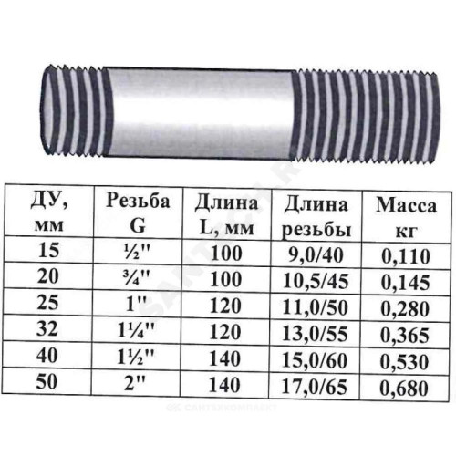 Сгон ст б/к Ду15 L=100мм из труб ГОСТ 3262-75 КАЗ