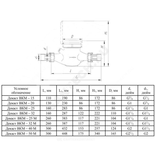 Счетчик х/в ВКМ mini S Ду15 40С L110 в/к мокр IP68 Декаст 71-15-234