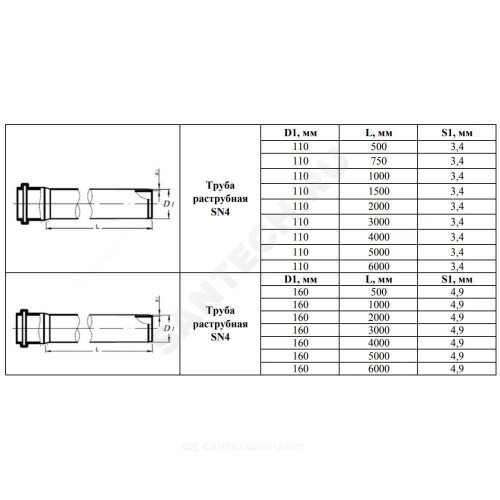 Труба PP-B кор б/н Дн160х4,9 SN4 L=2,0м в/к VALFEX 301600200