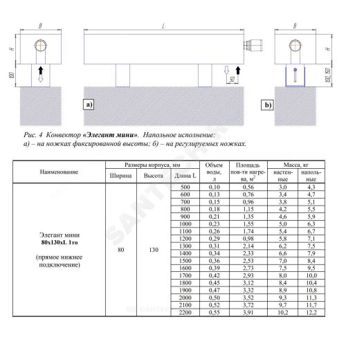 Конв напол Элегант Мини 80x130x1100 1то нв бок КЗТО