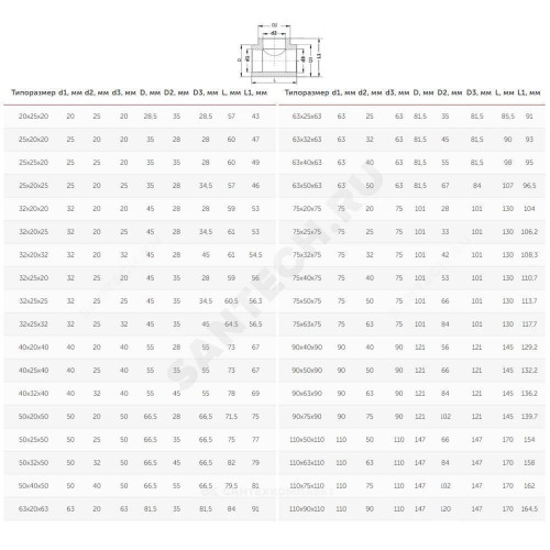 Тройник PP-R бел перех Дн25х20х20 VALFEX 10252020