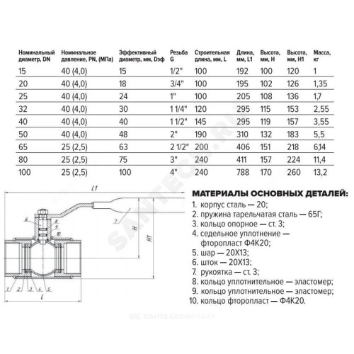 Кран шар ст 11с67п Ду25 Ру40 м/м полн FORTECA 190.1.025.040
