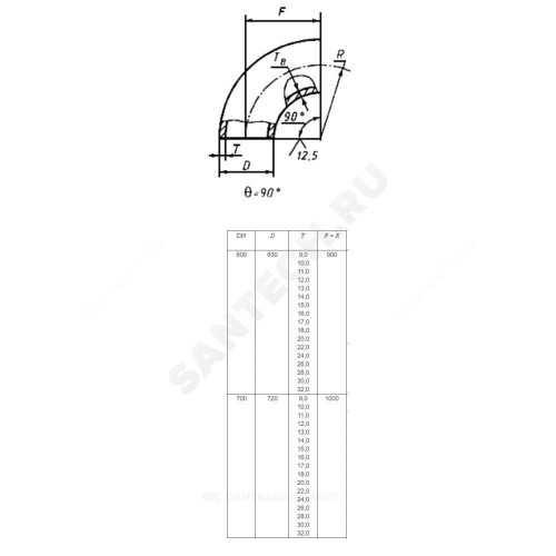 Отвод ст крутоизогнутый Дн720х10 (Ду700) б/шов п/привар ГОСТ 17375-2001