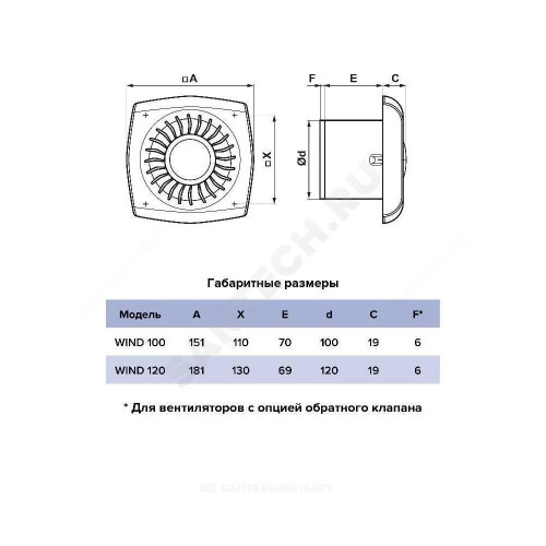 Вентилятор накладной D100 обр клап бел ERA WIND 100C