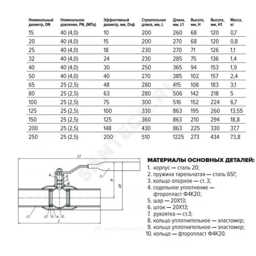 Кран шар ст 11с67п Ду25 Ру40 п/привар FORTECA 182.1.025.040