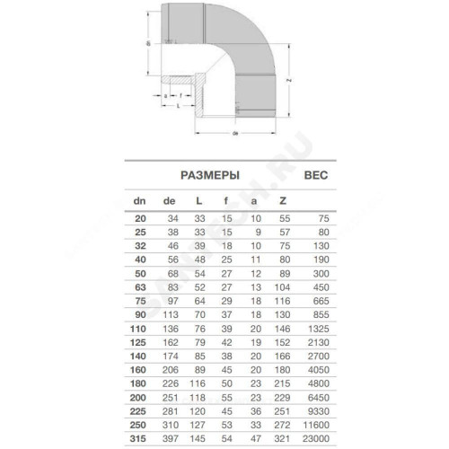 Отвод ПЭ100 эл/св Дн63х90гр Ру16 SDR11 EUROSTANDARD 2111160063