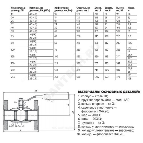 Кран шар ст 11с67п Ду15 Ру40 фл FORTECA 183.1.015.040