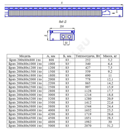 Конв в/пол Бриз 1то рул/реш U-обр прав КЗТО 200х80х1000 10Ал12