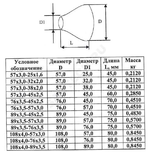 Переход ст исп 2 конц оц Дн57х32-3х2 (Ду50х25) б/шов ГОСТ 17378-2001 КАЗ