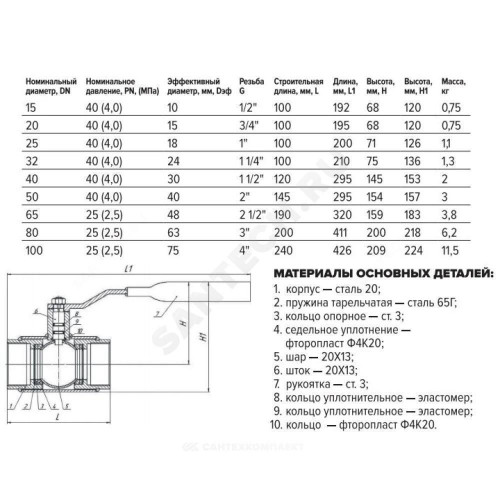 Кран шар ст 11с67п Ду25 Ру40 м/м FORTECA 180.1.025.040