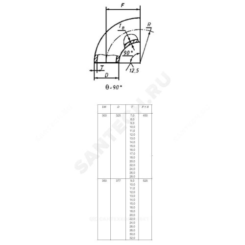 Отвод ст крутоизогнутый Дн273х6 (Ду250) б/шов п/привар ГОСТ 17375-2001