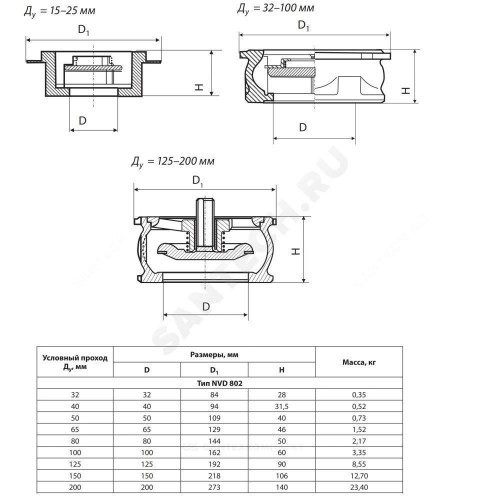 Клапан обр лат пруж NVD 802 Ду50 Ру16 м/фл д/нерж Danfoss 065B7522