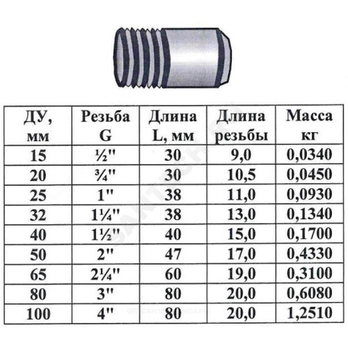 Резьба ст оц Ду15 L=30мм из труб ГОСТ 3262-75 КАЗ