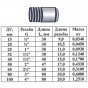 Резьба ст оц Ду15 L=30мм из труб ГОСТ 3262-75 КАЗ