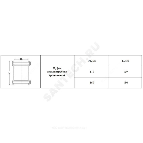 Муфта PP-B ремонт кор б/н Дн110 VALFEX 30106110