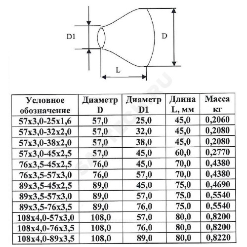 Переход ст исп 2 конц Дн57х32-3х2 (Ду50х25) б/шов ГОСТ 17378-2001 КАЗ