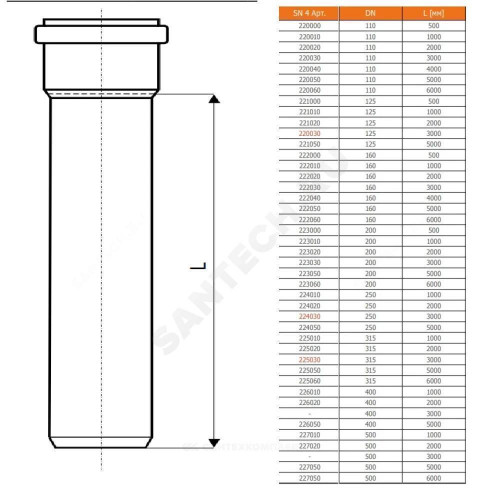 Труба НПВХ кор б/н Дн160х4,0 L=0,5м в/к SN4 KGEM Ostendorf 222000