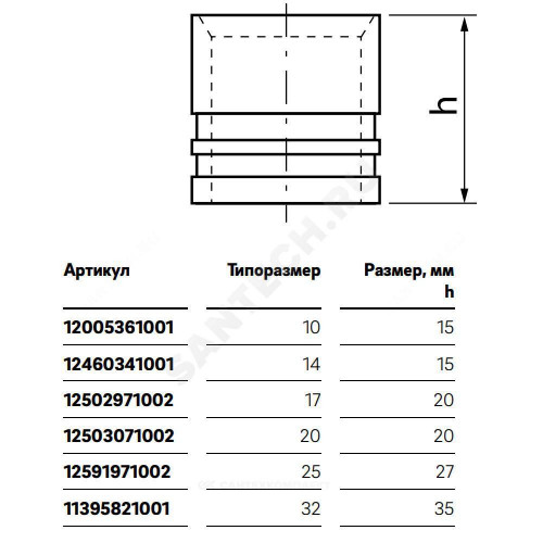 Гильза PE-X лат оц аксиал Дн20х2,0 RAUTHERM S Rehau 12503071002