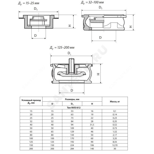 Клапан обр нерж пруж NVD 812 Ду50 Ру40 м/фл д/нерж Danfoss 065B7535