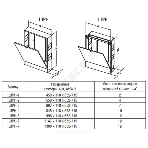 Шкаф коллект нар ШРН-1 450х118х652-715мм RAL9016 Wester 0-32-1010