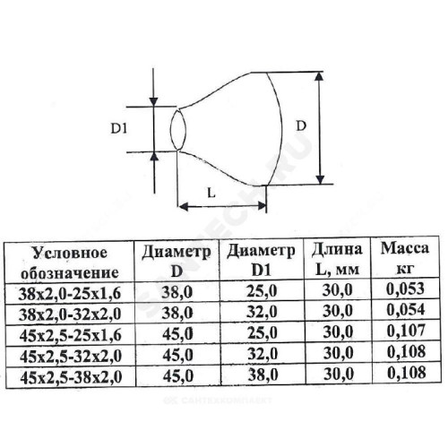 Переход ст исп 2 конц Дн38х25-2х1,6 (Ду32х20) б/шов ГОСТ 17378-2001 КАЗ