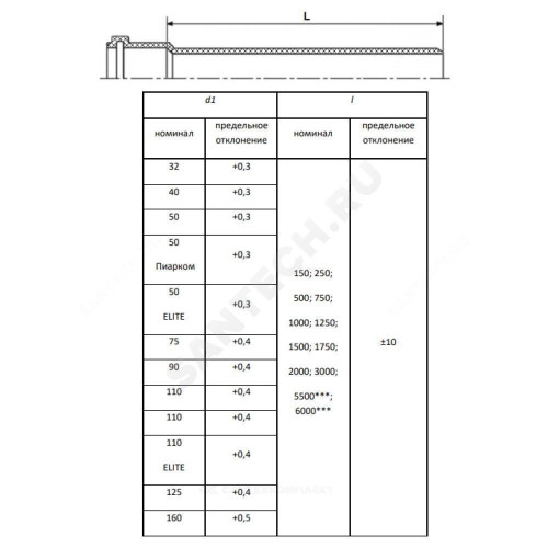 Труба PP-H сер б/н Дн40х1,8 L=0,15м в/к РосТурПласт 11143