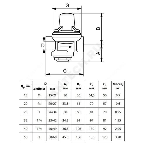 Регулятор давл мемб Socla 7bis Ду20 Ру16 м/м Рн1-5 Danfoss 149B7598
