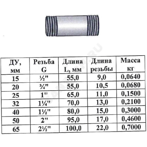 Бочонок ст Ду15 L=55мм из труб ГОСТ 3262-75 КАЗ